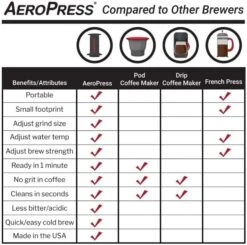 AeroPress Coffee Maker -Coffee Sale Shop aerobie aeropress 7814